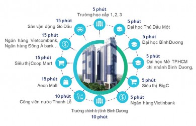 C-SKY VIEW - Những cú bắt tay hình thành chuẩn mực sống mới toàn diện tại Bình Dương